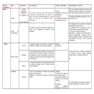 Entrega de drenaje longitudinal