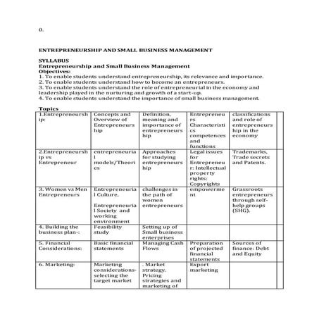 Entrepreneurship and small business development