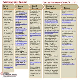 Entrepreneurship Roadmap