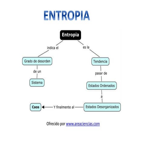 Entropia | PPTX