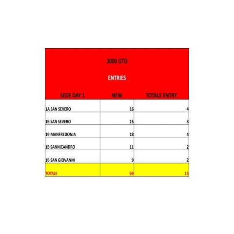 Classifica final day | PPTX