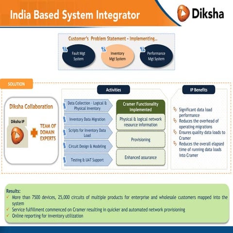 Diksha Enterprise solutions case study