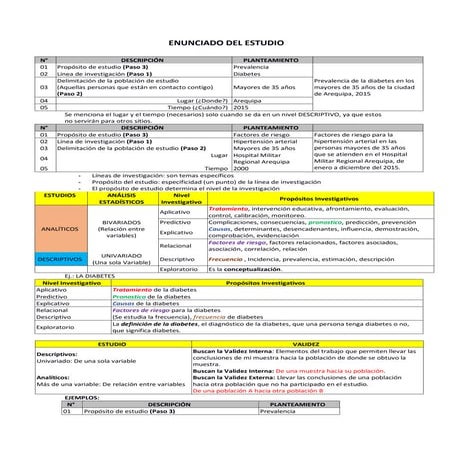 Enunciado del estudio