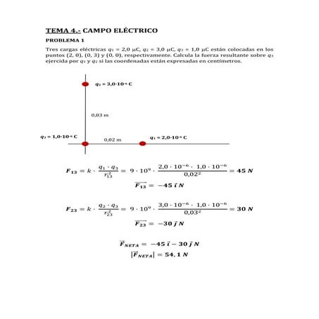 Resolucion problemas de campo electrico