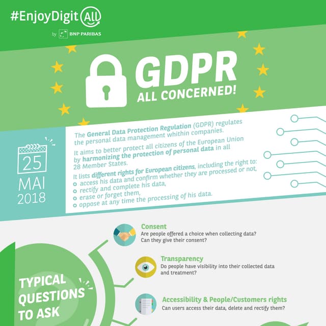 GDPR all concerned! Essential Issues of the General Data Protection Regulatio...