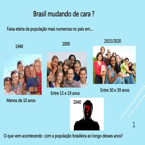 Envelhecimento da população  brasileira   