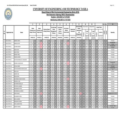 Environmental Engineering 2K18 6th Semester.pdf