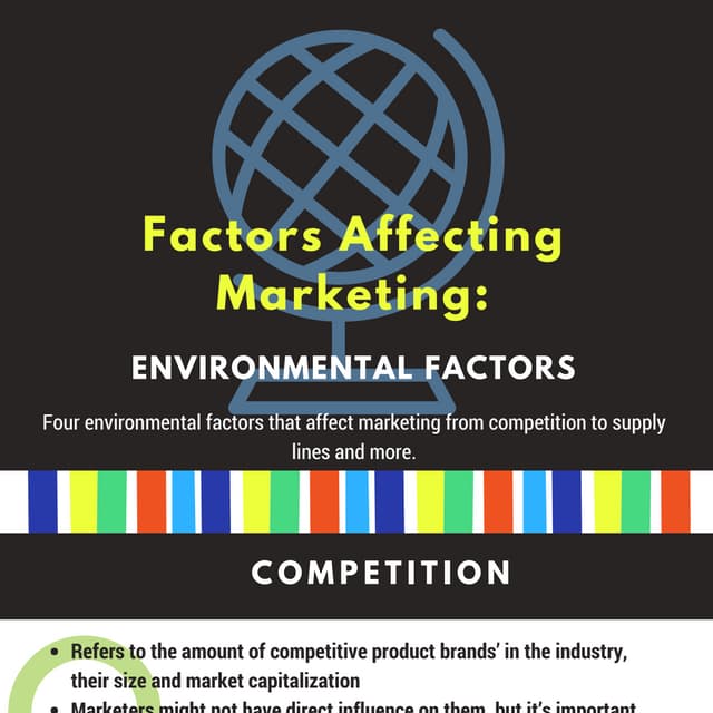 Factors Affecting Marketing: Environmental Factors