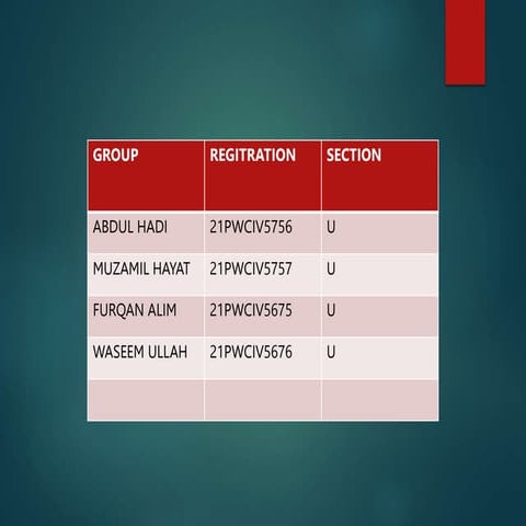 Environmental_lab_report Presentation-1.pptx