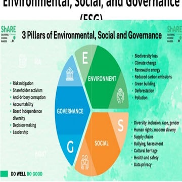 Environmental Social Governance (ESG).pptx