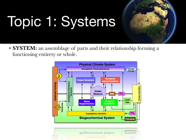 Environmental Systems