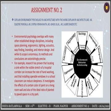 Environment psychology 6 th sem