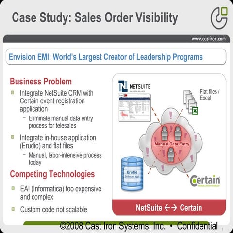 Presentation: "Case Study: Sales Order Visibility"