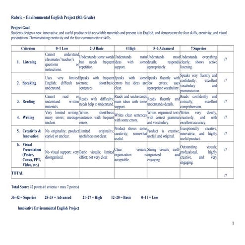 Environmental project eighth Criterio English Project