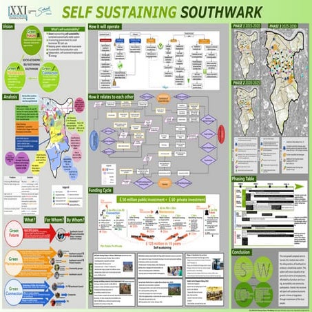 Sustainable Southwark Project and Report