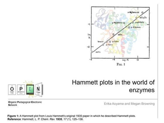 Hammett Σ と Hansch Π の Craig Plot – HHUT