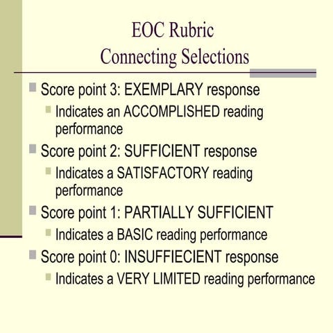 Open-Ended Response rubric