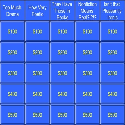 Eoct terms jeopardy game(index,irony)