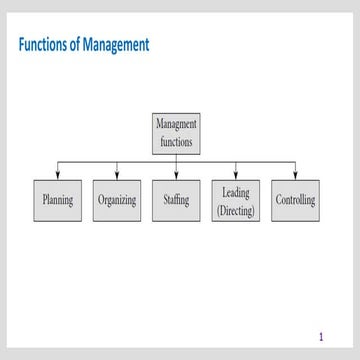 EOM Lecture 10,11,12,13 Staffing Leading Motivation Controlling.pdf