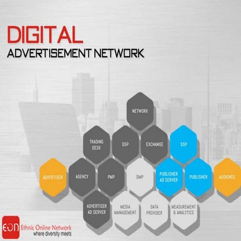 Comprehensive Digital Ad Network Agency in US