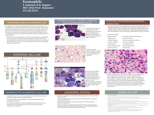 Eosinophils scientific poster