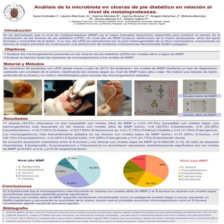 EWMA 2014 - EP475 ANALYSIS OF MICROBIOTA IN DIABETIC FOOT ULCERS IN RELATION ...