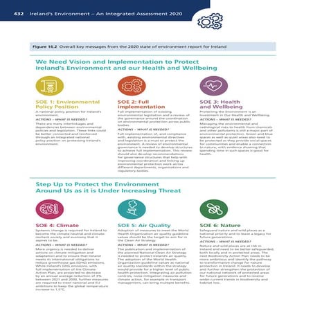 Ireland's Environment an integrated assessment 2020 - key messages