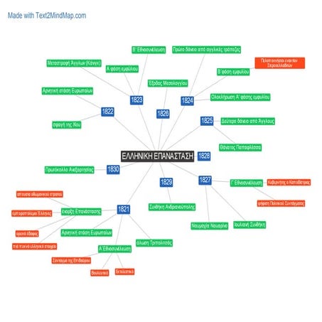 Ελληνική Επανάσταση