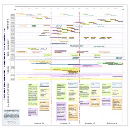 Epco itsm transformation_roadmap_v5_draft_063008