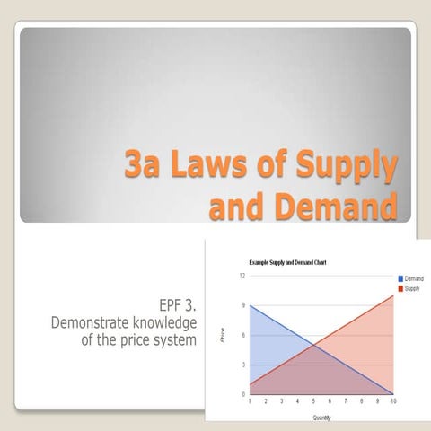 Epf3a laws of supply and demand