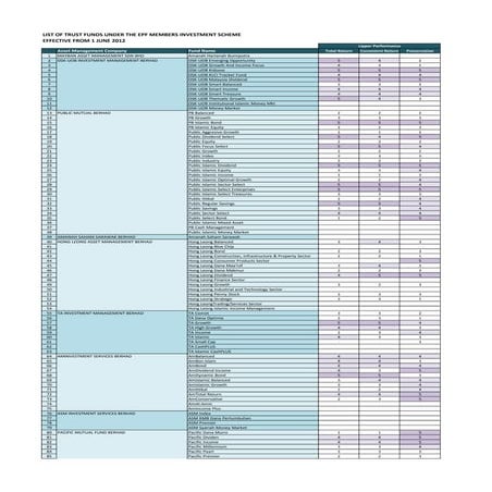 77 comp black listed by bnm | PDF