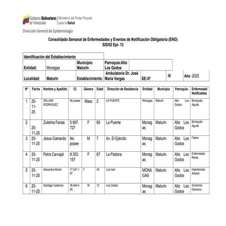 Ambulatorio José María Vargas epidemiolo