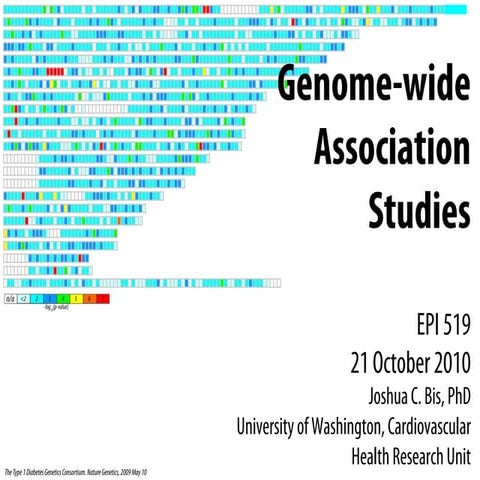 Epi519 Gwas Talk