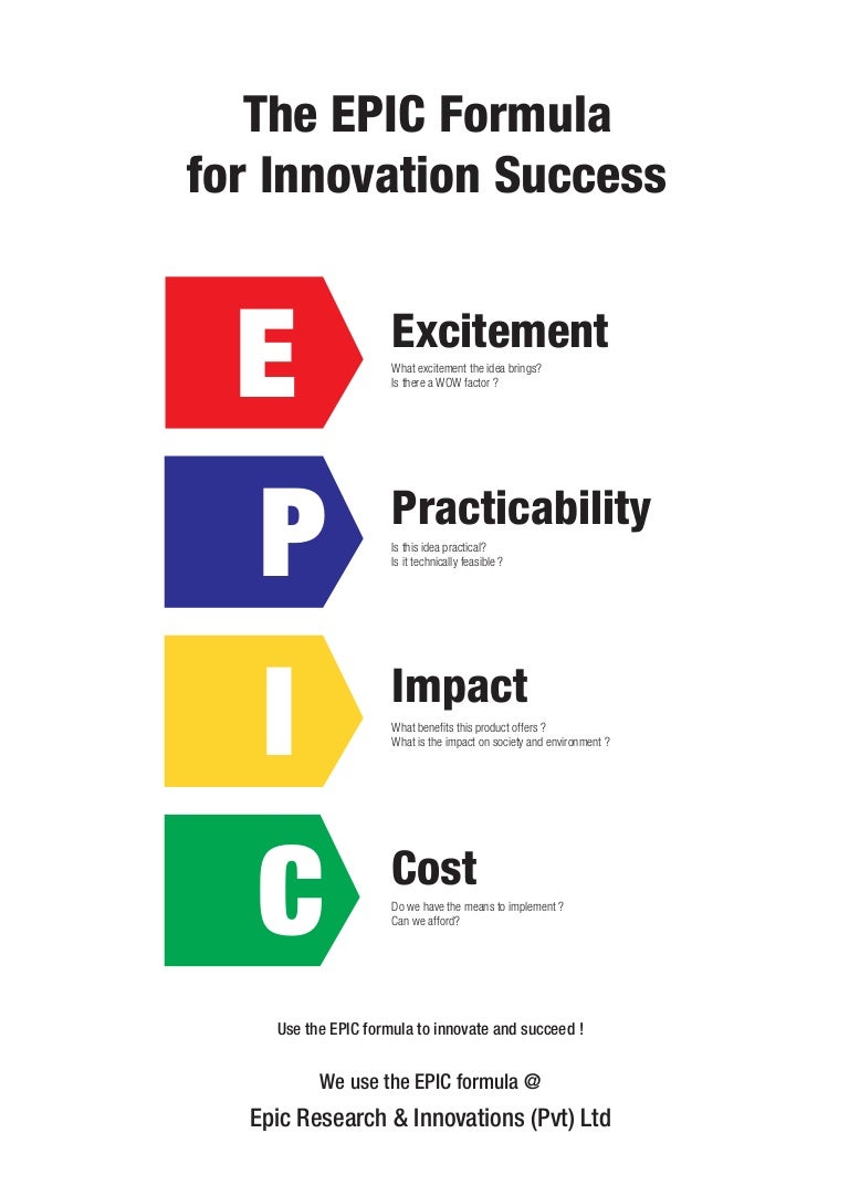 The EPIC Formula for Innovation Success