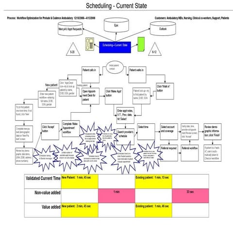 Epic Workflow Optimization Project for Cadence Prelude