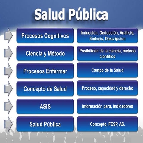 Epidemiología introducción 2016
