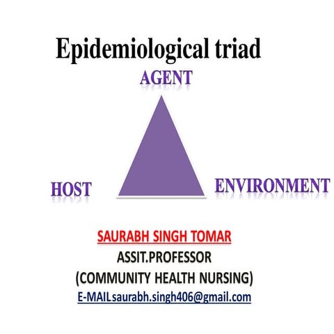 Epidemiology triad