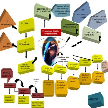 Mapa conceptual | PPT