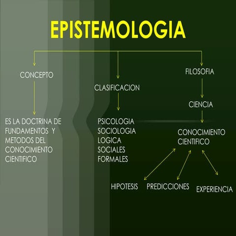 Epistemologia | PPT