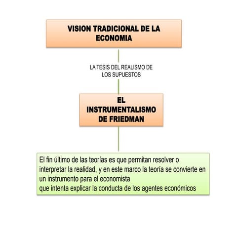 EPISTEMOLOGIA DE LA ECONOMÍA-VISIÓN TRADICIONAL DE LA ECONOMIA