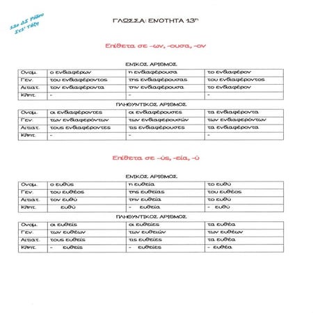 Επίθετα (-ων, -ουσα, -ον) (ύς, -εία, -ύ) Γλώσσα στ δημοτικού 13η ενότητα