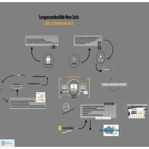 Europassmaker en No More Suits (Cádiz) 23 de Mayo 2013