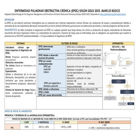 MANEJO DE EPOC SEGUN GOLD 2023. UAP.pdf