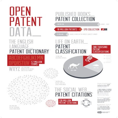 OPEN PATENT DATA