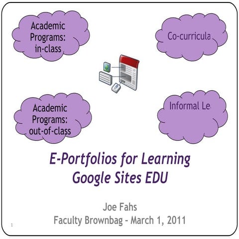 Eportfolios faculty slideshare