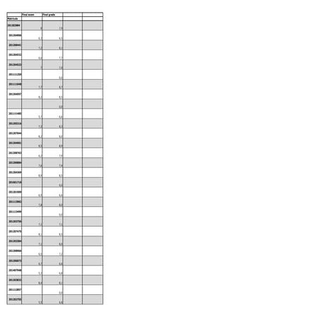 Epp b2 14 15 final grades