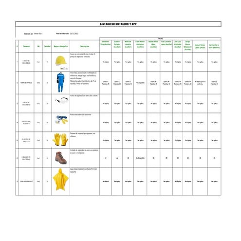 Comprehensive Safety Equipment and Workwear Inventory for Industrial ...