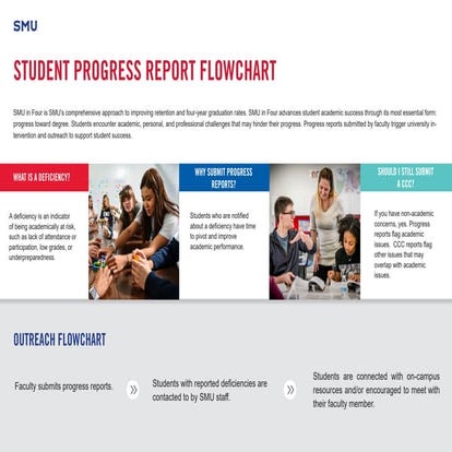 EPR. MPR Student Progress Report Flowchart 2023-1.pdf