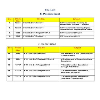 Epro file list