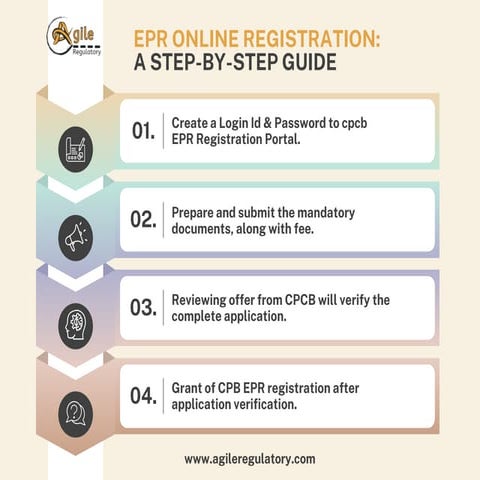 EPR Online Registration  A Step-by-Step Guide